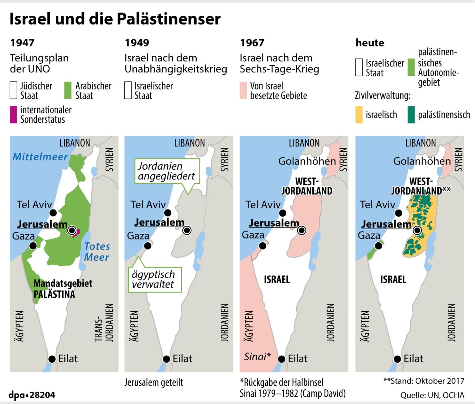 Der Nahostkonflikt Geschichte Positionen Perspektiven Der Nahostkonflikt – haneks.de